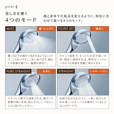 Uの水流モードの画像