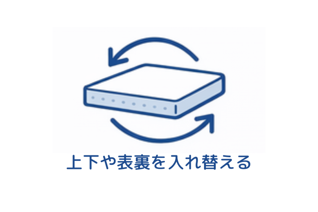 NELLマットレスの上下や表裏を入れ替える説明図