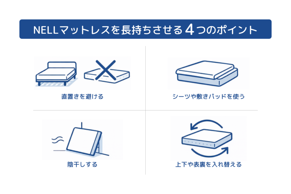 NELLマットレスを長持ちさせる4つのポイントの説明図
